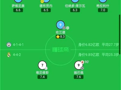 解析：皇马三战欧冠失利，晋级梦破的简单介绍