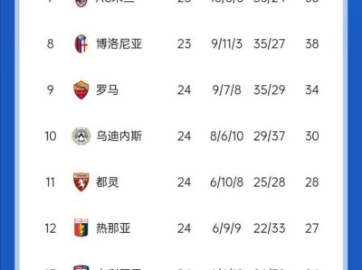 佛罗伦萨主场大获全胜，球队积分榜上攀升的简单介绍