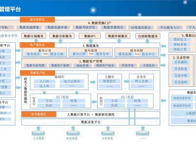包含智慧城市：交通流量预测模型的词条