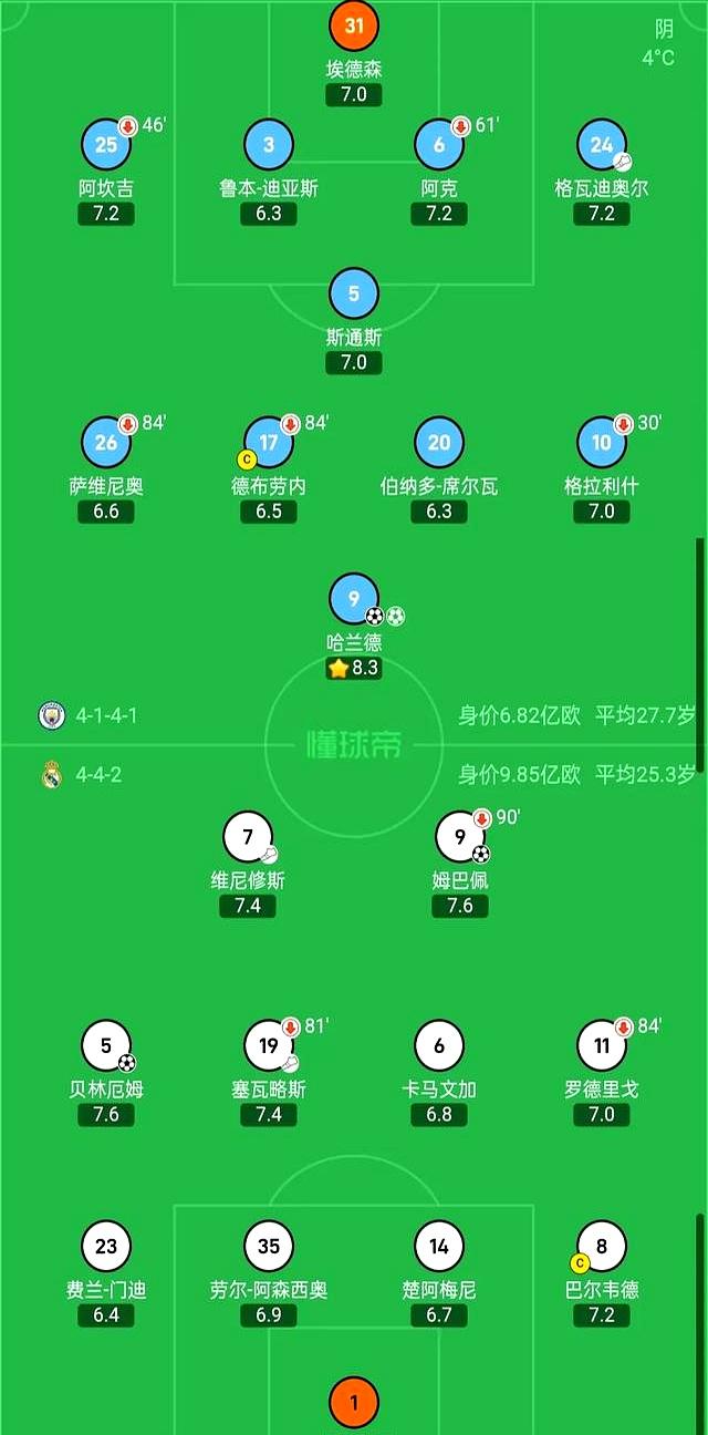 解析：皇马三战欧冠失利，晋级梦破的简单介绍