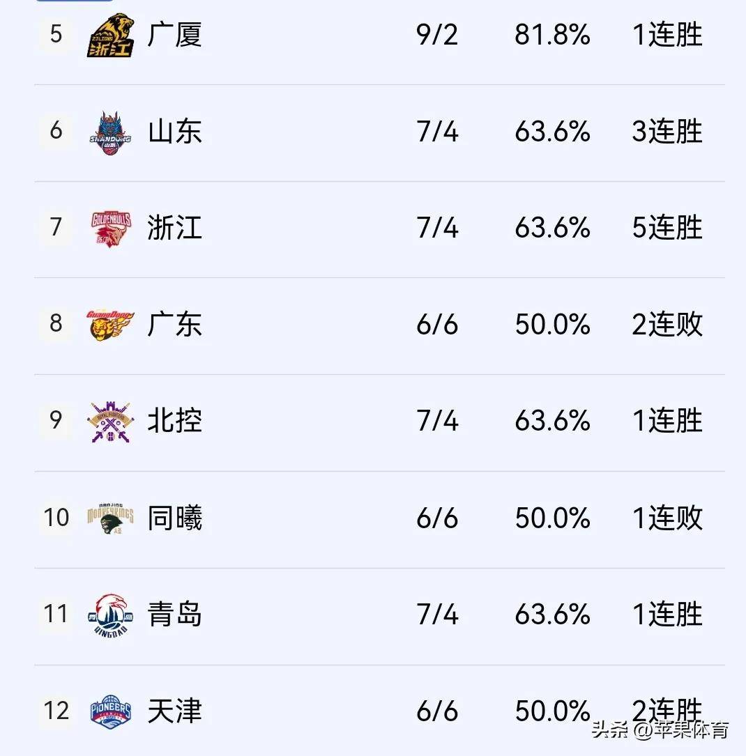 联赛积分榜更新，球队实力得以彰显