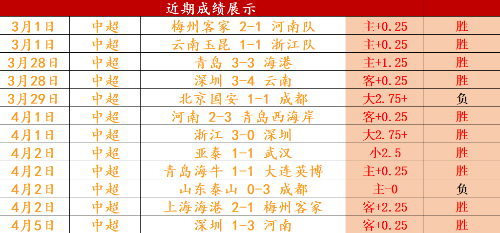 关于辽宁男篮客场胜山东，表现出色领跑积分榜的信息